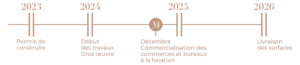 Chronologie du projet immobilier en développement de Passage Morillons